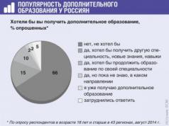 Образование – это богатство, правильная запись о нем в трудовой − сокровище